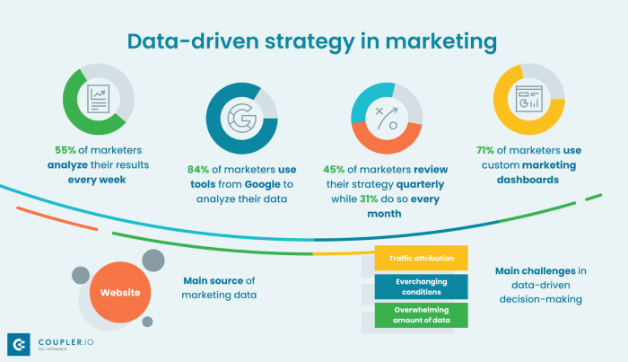 Using Data for Marketing