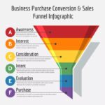 Building an Email Marketing Funnel