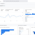 Using Google Analytics to Track Conversions