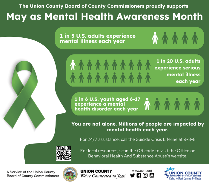 Mental Health Awareness