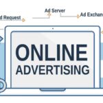 Online Advertising Tips