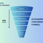 Understanding E-commerce Conversion Metrics