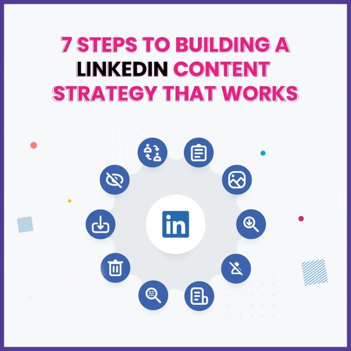 Creating a LinkedIn Content Strategy