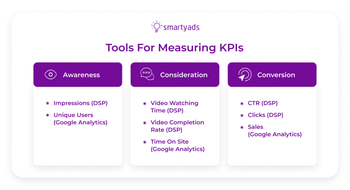 Understanding Brand Awareness Metrics