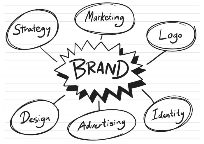 Building a Corporate Brand