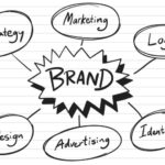 Building a Corporate Brand