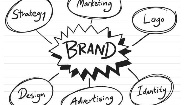 Building a Corporate Brand