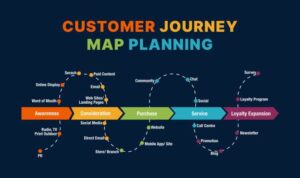 Understanding the Customer Journey