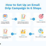 Creating Email Drip Campaigns