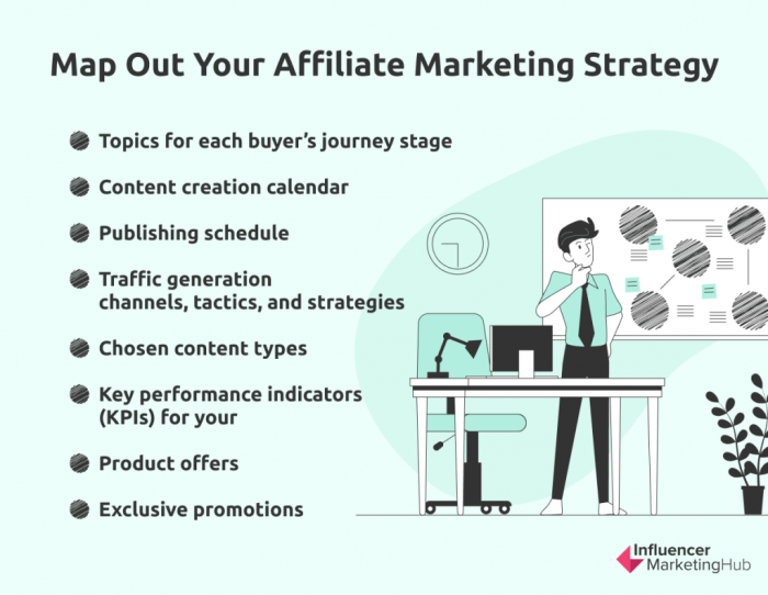 Building an Affiliate Marketing Strategy