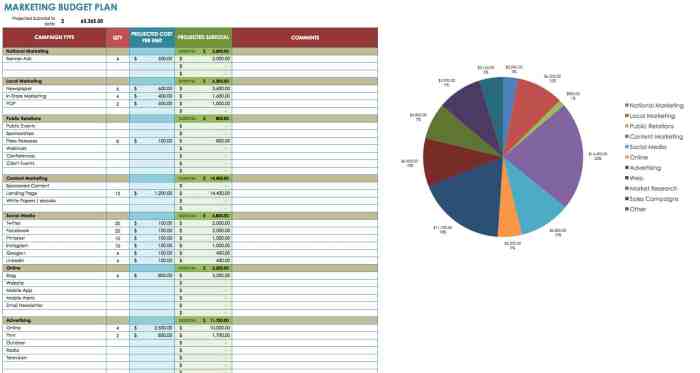 Building a Marketing Budget