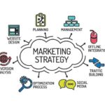 Developing a Mobile Marketing Strategy