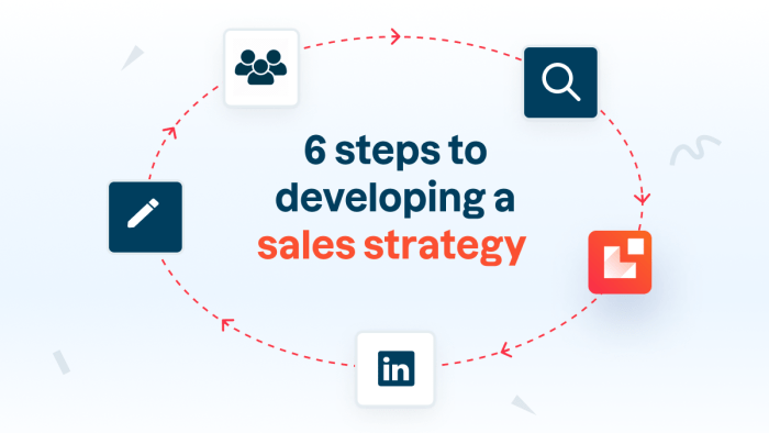 Developing a B2C Sales Strategy