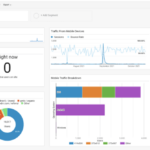 Analyzing Website Analytics