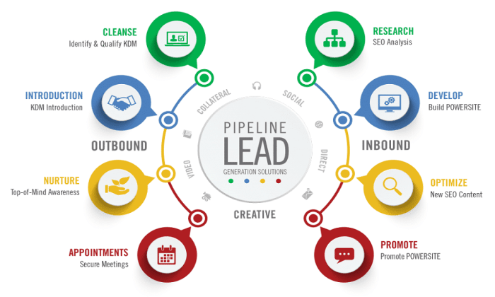 Lead Generation Techniques