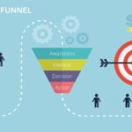 Creating an Automated Sales Funnel