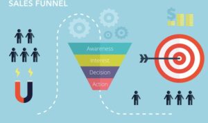 Creating an Automated Sales Funnel