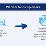 Creating an Automated Email Sequence