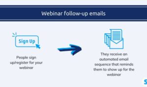 Creating an Automated Email Sequence