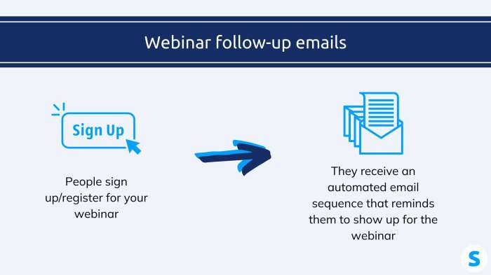 Creating an Automated Email Sequence