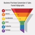 Building a Marketing Funnel