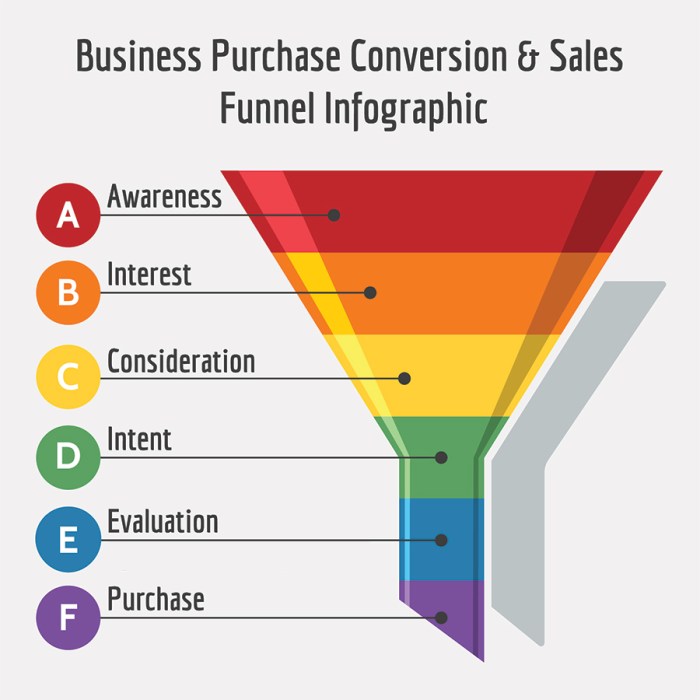 Building a Marketing Funnel