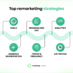 Effective Remarketing Techniques