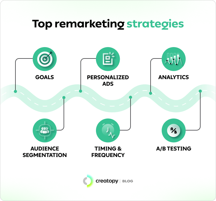 Effective Remarketing Techniques