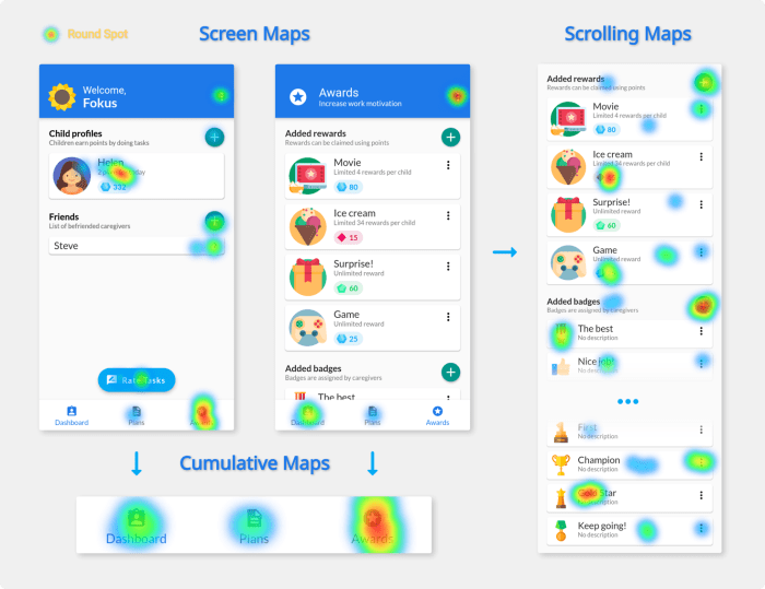 Using Heatmaps for UX