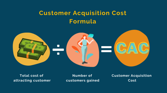 Acquisition formula aquisition clevertap calculation