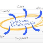 Customer Relationship Tips