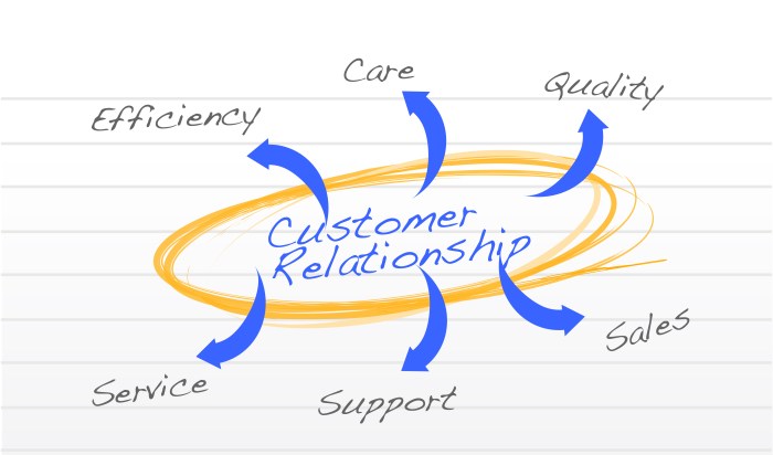 Customer Relationship Tips