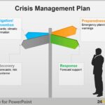 Developing a Crisis Management Plan