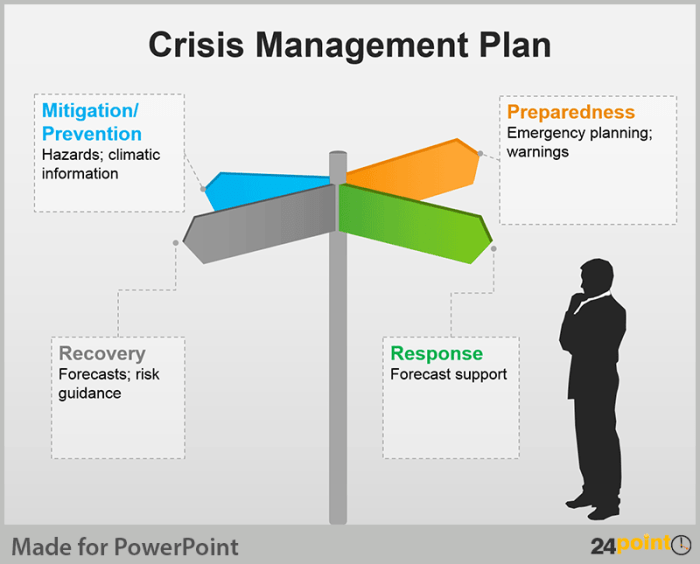 Developing a Crisis Management Plan