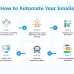 Using Email Marketing Automation