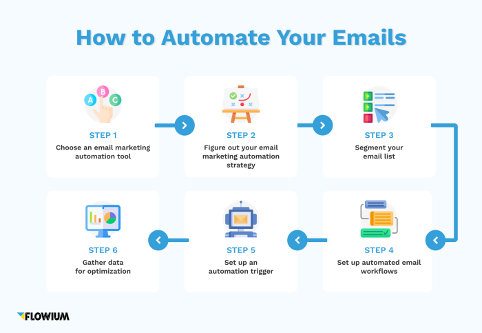 Using Email Marketing Automation